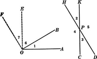 2 Angles With Perpendicular Sides Theorem, vintage illustration. vector