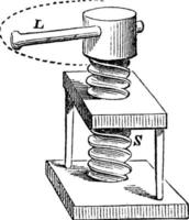 Projecting Helical Rib, vintage illustration. vector