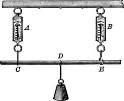 Two Spring Balances, vintage illustration vector