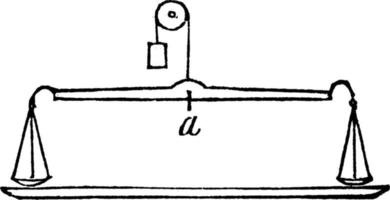 Scale, vintage illustration. vector