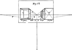 Parallel Perspective, drawing them to the vanishing point,  vintage engraving. vector