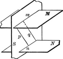 planos perpendiculares a un plano, ilustración vintage. vector