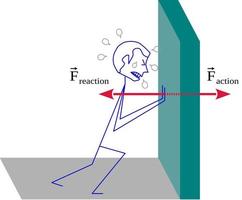 tercera ley del movimiento de newton o ley de accion-reaccion vector