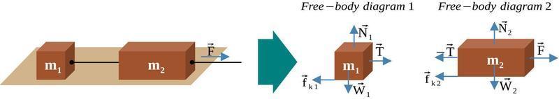 Two blocks connected by a rope of negligible mass that are dragged by a horizontal force vector