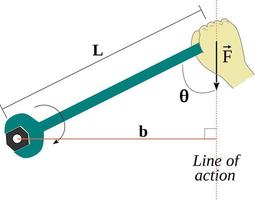 El torque es una medida de la capacidad de una fuerza para producir la rotación de un objeto alrededor de un eje. vector