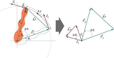 Components of acceleration in circular motion. Tangential and Radial Acceleration vector