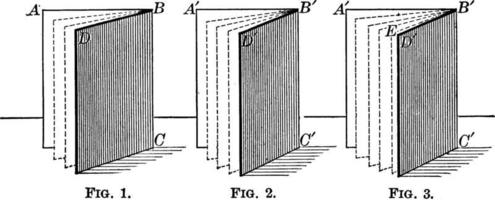 Dihedral Angle, vintage illustration. vector