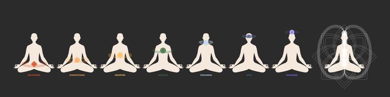 The holistic energy state of a person. The balanced state of a human's chakras. The energy flows of a person. Infographics of the name and location of the seven human chakras. Vector illustration