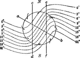 Isotherms in a Cyclone, vintage illustration vector