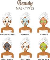 Type of facial masks poster design vector