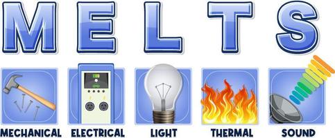 Forms of energy infographic vector