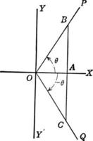 eje de coordenadas con perpendiculares dibujadas para formar triángulos rectángulos similares a partir de theta positivo y negativo, ? ilustración de la vendimia vector