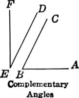 ángulos complementarios, ilustración vintage. vector