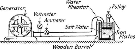 Method For Drying Out a Generator, vintage illustration. vector