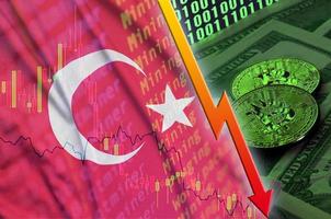 Turkey flag and cryptocurrency falling trend with two bitcoins on dollar bills and binary code display photo