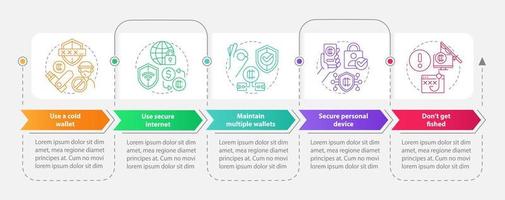 seguridad de la plantilla infográfica del rectángulo de la billetera criptográfica. la seguridad. visualización de datos con 5 pasos. gráfico de información de línea de tiempo editable. diseño de flujo de trabajo con iconos de línea. vector