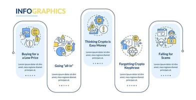 plantilla infográfica de rectángulo de errores criptográficos comunes. el comerciante falla. visualización de datos con 5 pasos. gráfico de información de línea de tiempo editable. diseño de flujo de trabajo con iconos de línea. vector