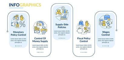 Controlling inflation rectangle infographic template. Regulations. Data visualization with 5 steps. Editable timeline info chart. Workflow layout with line icons. vector