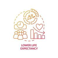 Lower life expectancy red gradient concept icon. Reduce standards. Effect of global overpopulation abstract idea thin line illustration. Isolated outline drawing. vector