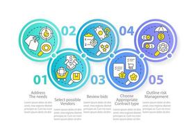 Plantilla de infografía de círculo de pasos básicos de adquisición. elegir tipos de contrato. visualización de datos con 5 pasos. gráfico de información de línea de tiempo editable. diseño de flujo de trabajo con iconos de línea. vector