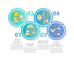 plantilla de infografía de círculo de proceso de compra eficaz. póngase en contacto con el proveedor. visualización de datos con 4 pasos. gráfico de información de línea de tiempo editable. diseño de flujo de trabajo con iconos de línea. vector