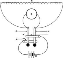 Loss of Charge Method, vintage illustration. vector