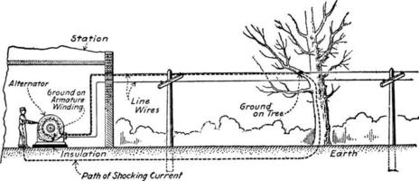 Electric Shock, vintage illustration. vector