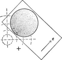 placa de yeso determinación del carácter óptico de un cristal uniaxial, ilustración vintage vector