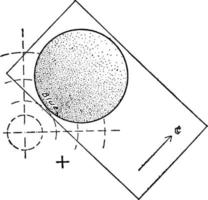 Gypsum Plate Determination of the Optical Character of a Uniaxial Crystal, vintage illustration vector