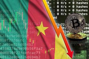 Cameroon flag and falling red arrow on bitcoin mining screen and two physical golden bitcoins photo
