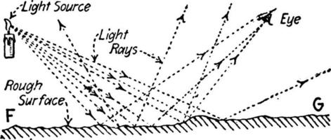 reflejo de la luz de una superficie rota, ilustración antigua. vector