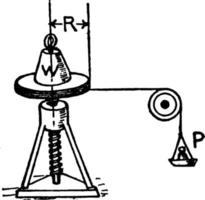 Diagram of a Screw, vintage illustration. vector