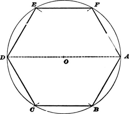 Hexagon Inscribed In Circle, vintage illustration.