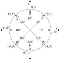 círculo unitario etiquetado en incrementos de 45 grados con valores, ilustración vintage vector