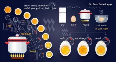 ilustración vectorial con un conjunto de diversos grados de preparación del huevo. vector