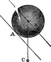 Center of Gravity of a Ball Rolling on an Incline, vintage illustration. vector