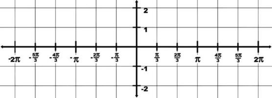 Graphical Representation Of Domain -2 To 2 And Range -2 To 2, vintage illustration. vector