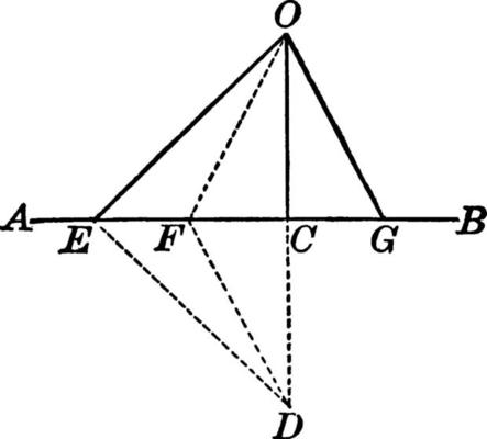 Inversion of a line, vintage illustration.