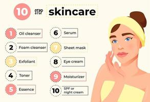 Ten step skincare routine for beautiful skin with cosmetic products. Infographic, poster with beautiful woman. Vector illustration.