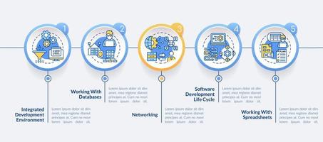 Program building skills circle infographic template. Coding. Data visualization with 5 steps. Process timeline info chart. Workflow layout with line icons. vector