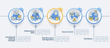 Program development skills circle infographic template. Data visualization with 5 steps. Process timeline info chart. Workflow layout with line icons. vector