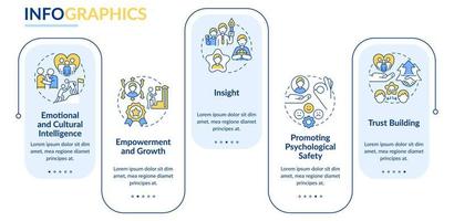 rasgos de la plantilla de infografía de rectángulo de líderes inclusivos. trabajo en equipo visualización de datos con 5 pasos. gráfico de información de línea de tiempo editable. diseño de flujo de trabajo con iconos de línea. vector