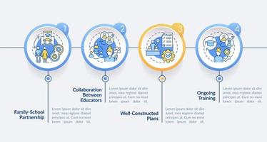 éxito de la plantilla infográfica circular de aulas inclusivas. visualización de datos con 4 pasos. gráfico de información de línea de tiempo editable. diseño de flujo de trabajo con iconos de línea. vector