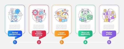 Plantilla de infografía de rectángulo de ventajas de diversidad en el lugar de trabajo. visualización de datos con 5 pasos. gráfico de información de línea de tiempo editable. diseño de flujo de trabajo con iconos de línea. vector