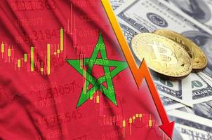 Morocco flag and cryptocurrency falling trend with two bitcoins on dollar bills photo