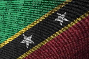 Saint Kitts and Nevis flag is depicted on the screen with the program code. The concept of modern technology and site development photo