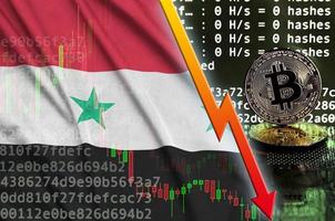 Syria flag and falling red arrow on bitcoin mining screen and two physical golden bitcoins photo