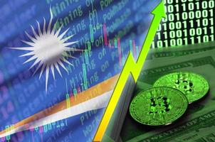 Marshall Islands flag and cryptocurrency growing trend with two bitcoins on dollar bills and binary code display photo