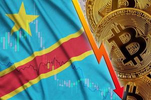 Democratic Republic of the Congo flag and cryptocurrency falling trend with many golden bitcoins photo