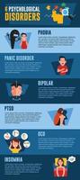 Psychological disorders infographic vector